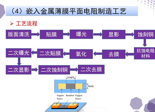 基于系統(tǒng)封裝的集成元器件印制電路技術(shù)及其在信息系統(tǒng)集成服務(wù)中的應(yīng)用
