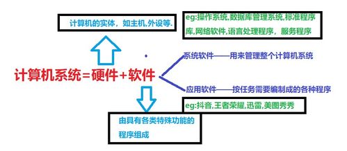 計(jì)算機(jī)系統(tǒng)概述 理解計(jì)算機(jī)系統(tǒng)的服務(wù)與功能