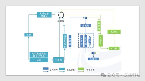 特斯拉新能源汽車熱管理系統(tǒng)集成技術(shù) 計算機系統(tǒng)服務(wù)視角下的創(chuàng)新與突破