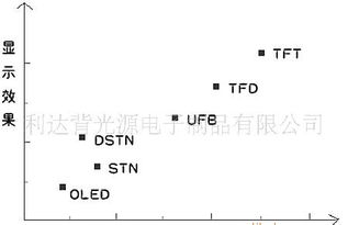 鄭州電子制造業(yè)發(fā)展分析 手機背光板與LED背光源的開發(fā)設計與市場前景